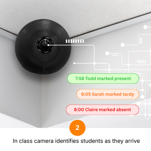 Step 2: Camera identifies students